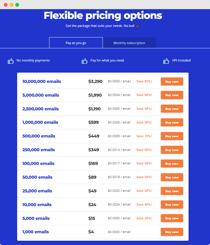 Daftar EmailVerifikasi harga