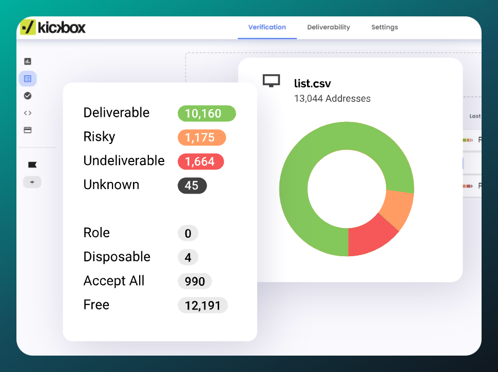 Dasbor Kickbox