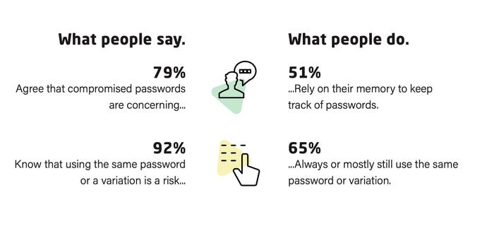 password-vaner